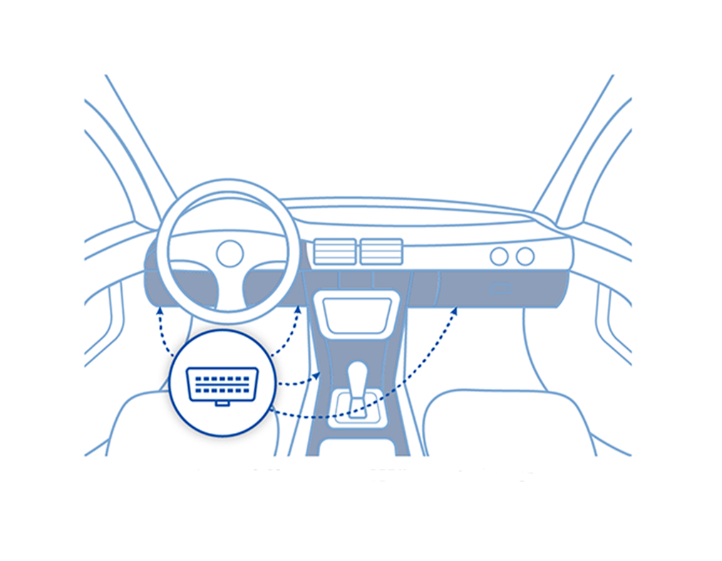 Posizioni presa OBD nell'abitacolo del veicolo